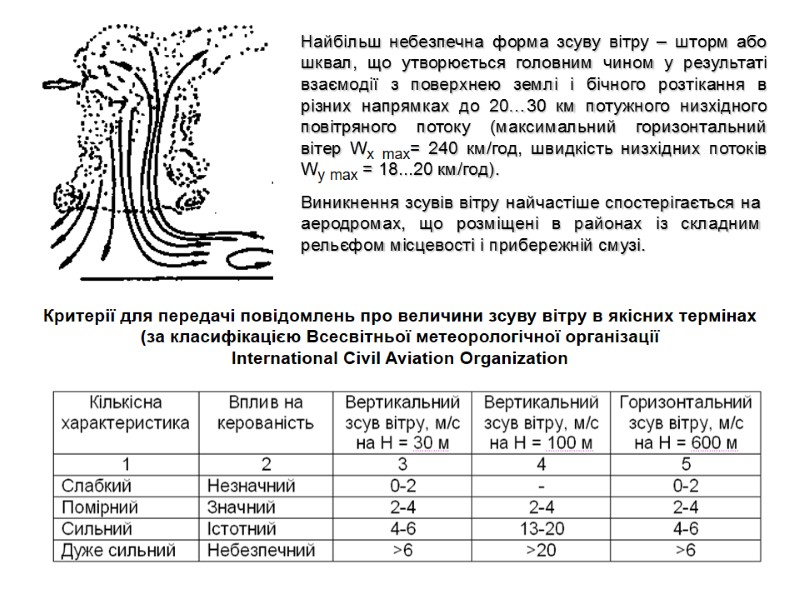 Найбільш небезпечна форма зсуву вітру – шторм або шквал, що утворюється головним чином у